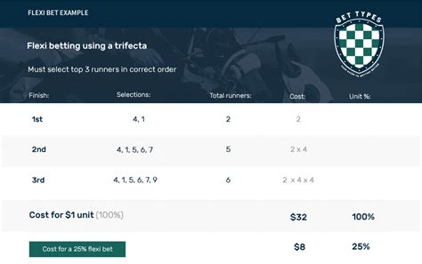 Flexi betting and Fractional betting .